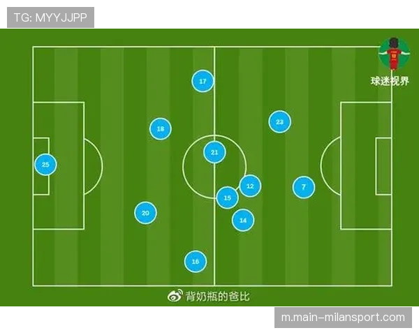 保级队战术趋同 五后卫阵型与快速反击成主流生存法则